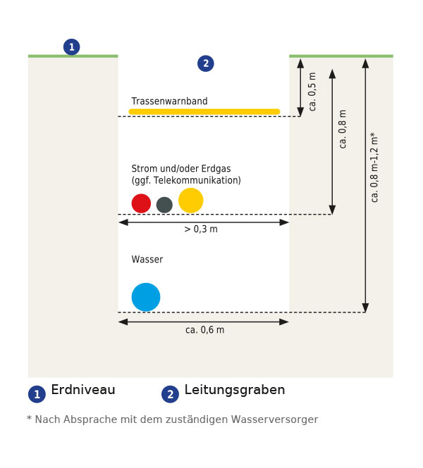 Grafik Ansicht Strom Anschlussorte Stadtwerke Unna