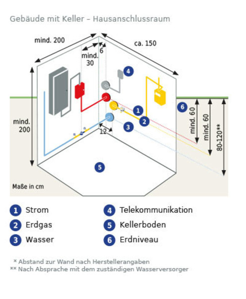 Grafik Gebäudequerschnitt Keller Hausanschlussraum mit Legende