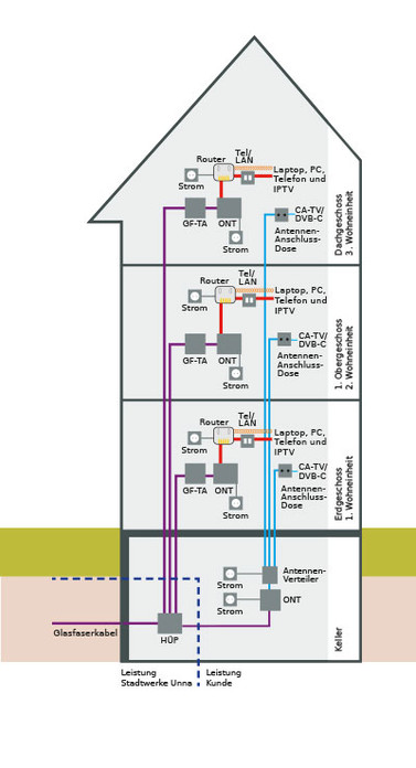Grafik Hausquerschnitt Inhouseverkabelung Variante 2